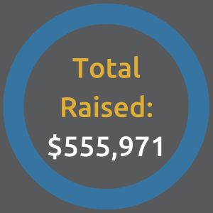 Total Raised (1)