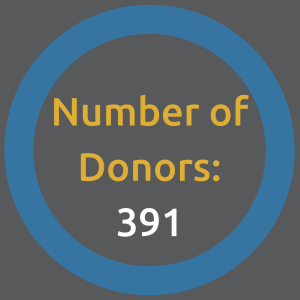Total Raised (2)